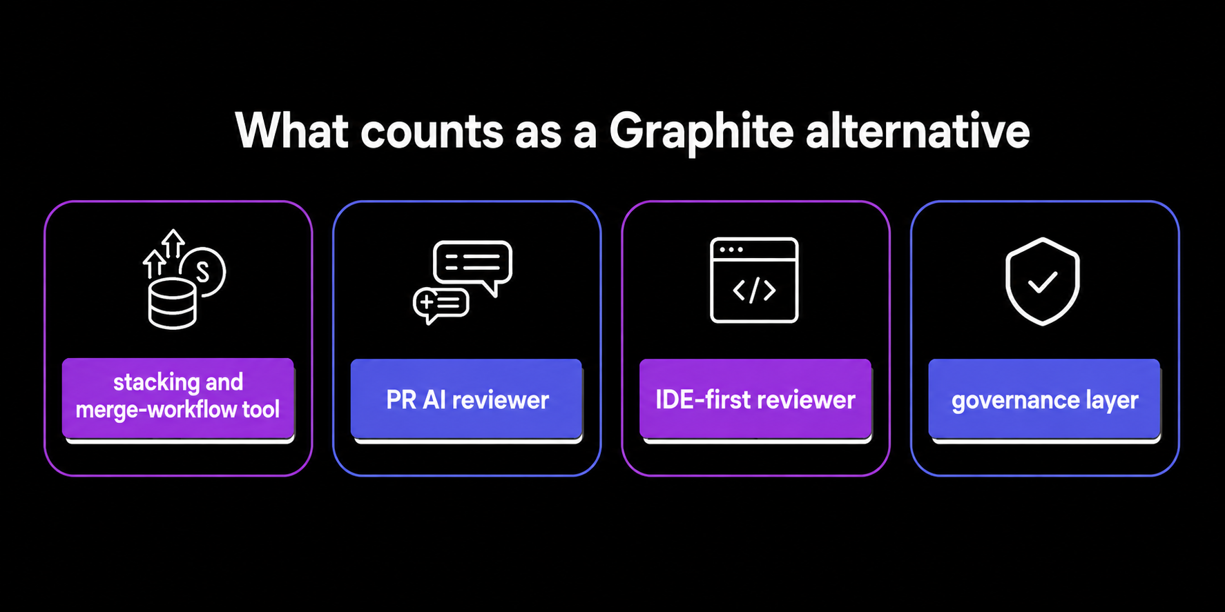 Four categories of Graphite alternatives: stacking and merge-workflow tool, PR AI reviewer, IDE-first reviewer, and governance layer