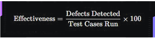 Test Case Effectiveness