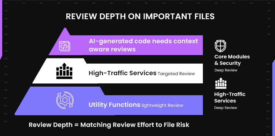 Review Depth on Important Files