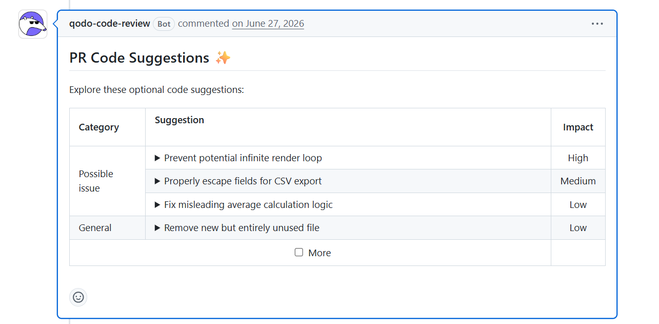 Qodo code review bot PR comment listing suggested fixes by category and impact level