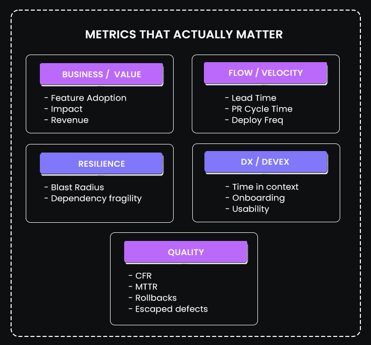 Metrics That Matter: A Data-Driven Framework