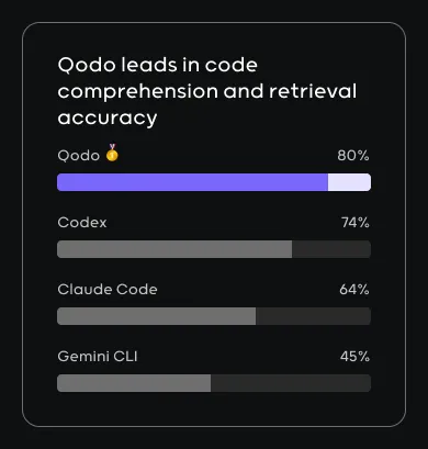 qodo-leads-schema-context-engine-mobile