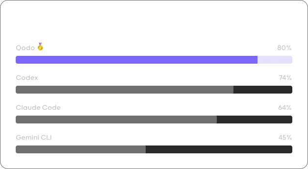 qodo-leads-schema-context-engine