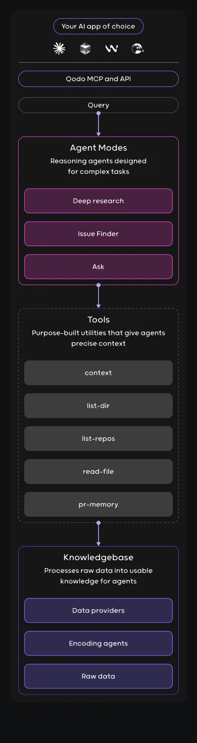 qodo-mcp-context-engine-mobile