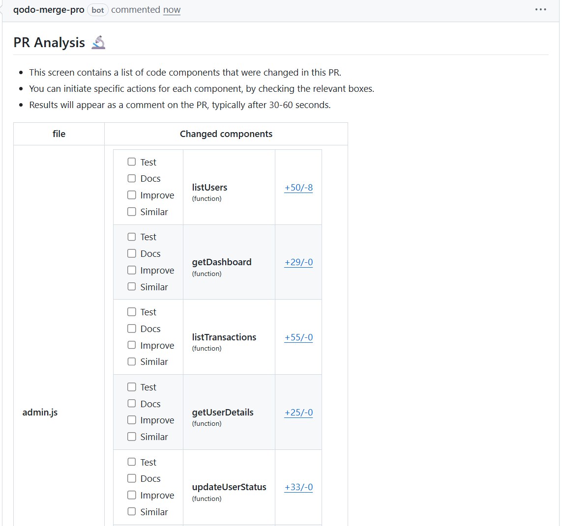 Qodo analysed every component touched in the update, functions like listUsers, getDashboard, listTransactions, updateUserStatus, and freezeAccount