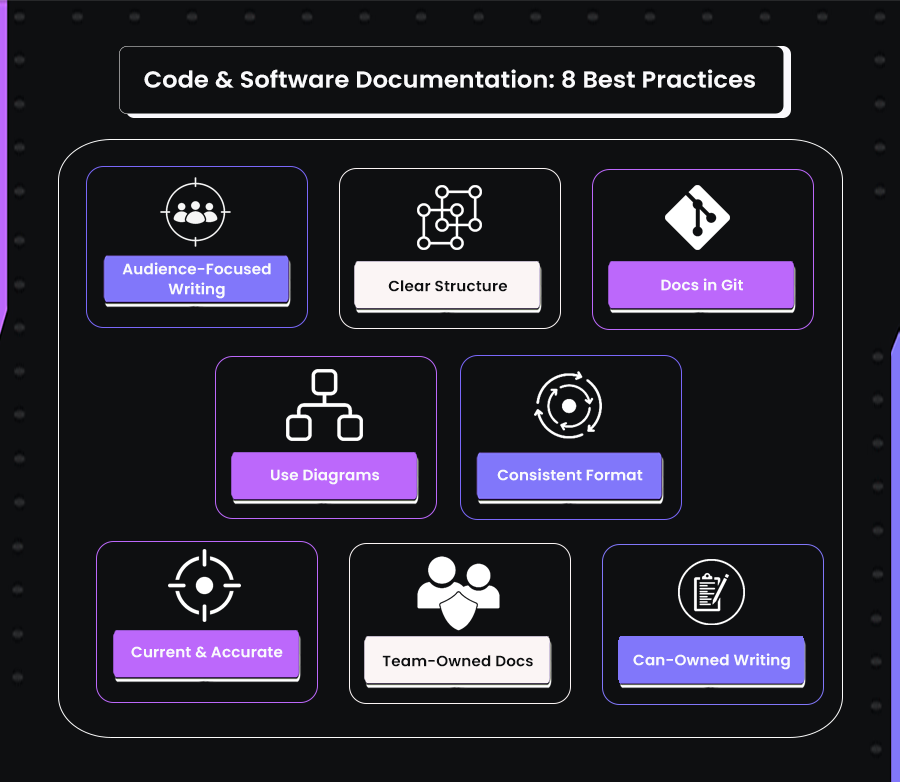 Best Practices for Code and Software Documentation