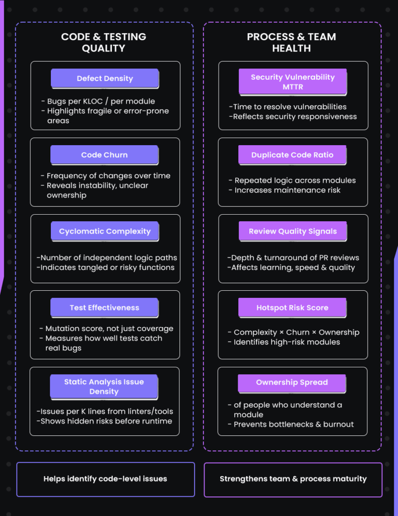 10 Code Quality Metrics for Large Engineering Orgs (2026)