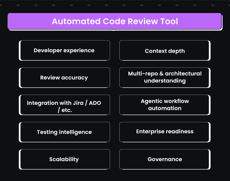 Automated Code Review Tool