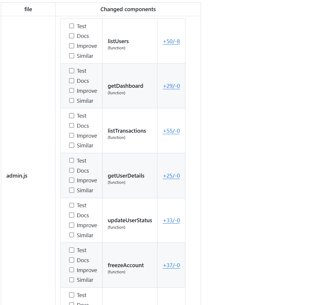 release-grade summaries