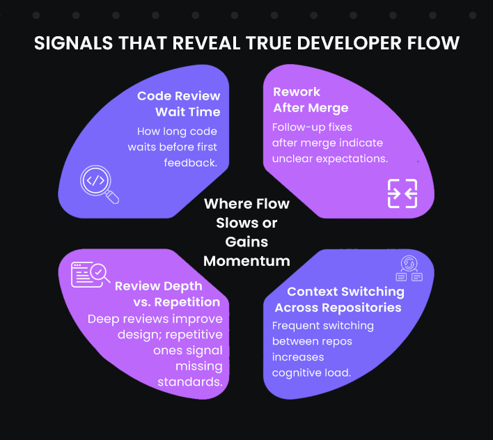 The Key Signals I Track to Understand Actual Developer Flow 