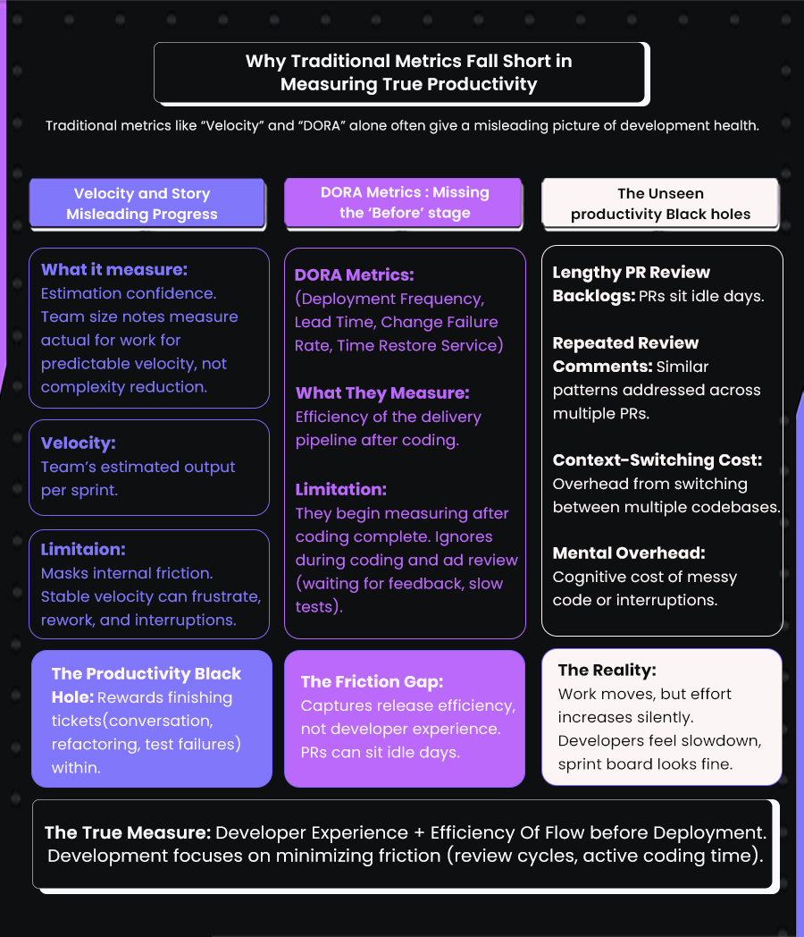 Why Output-Based Metrics Fall Short 
