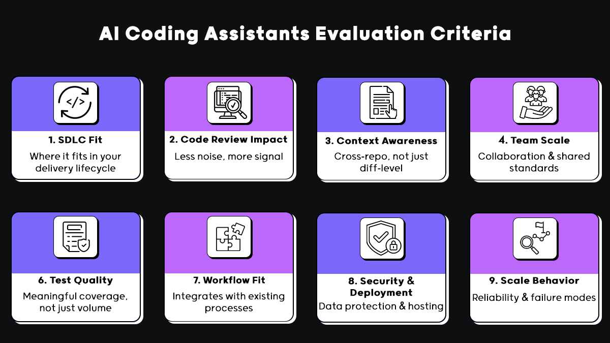 Best AI Coding Tools