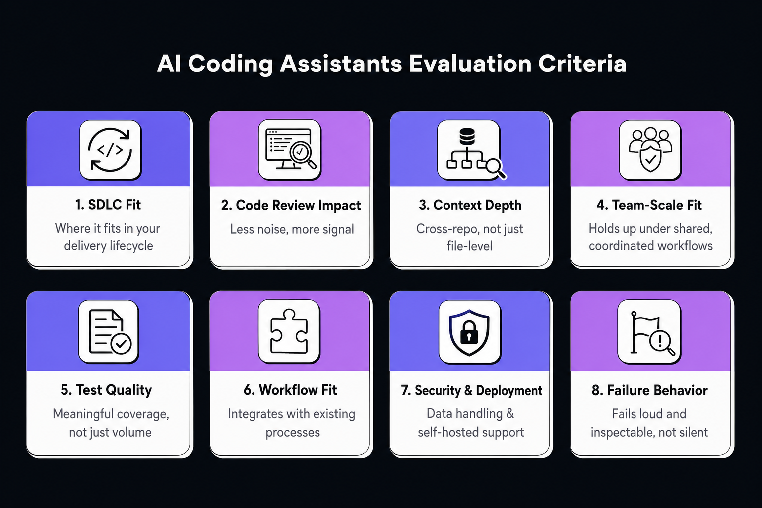 AI coding assistant evaluation framework comparing eight dimensions for testing developer tools in real workflows