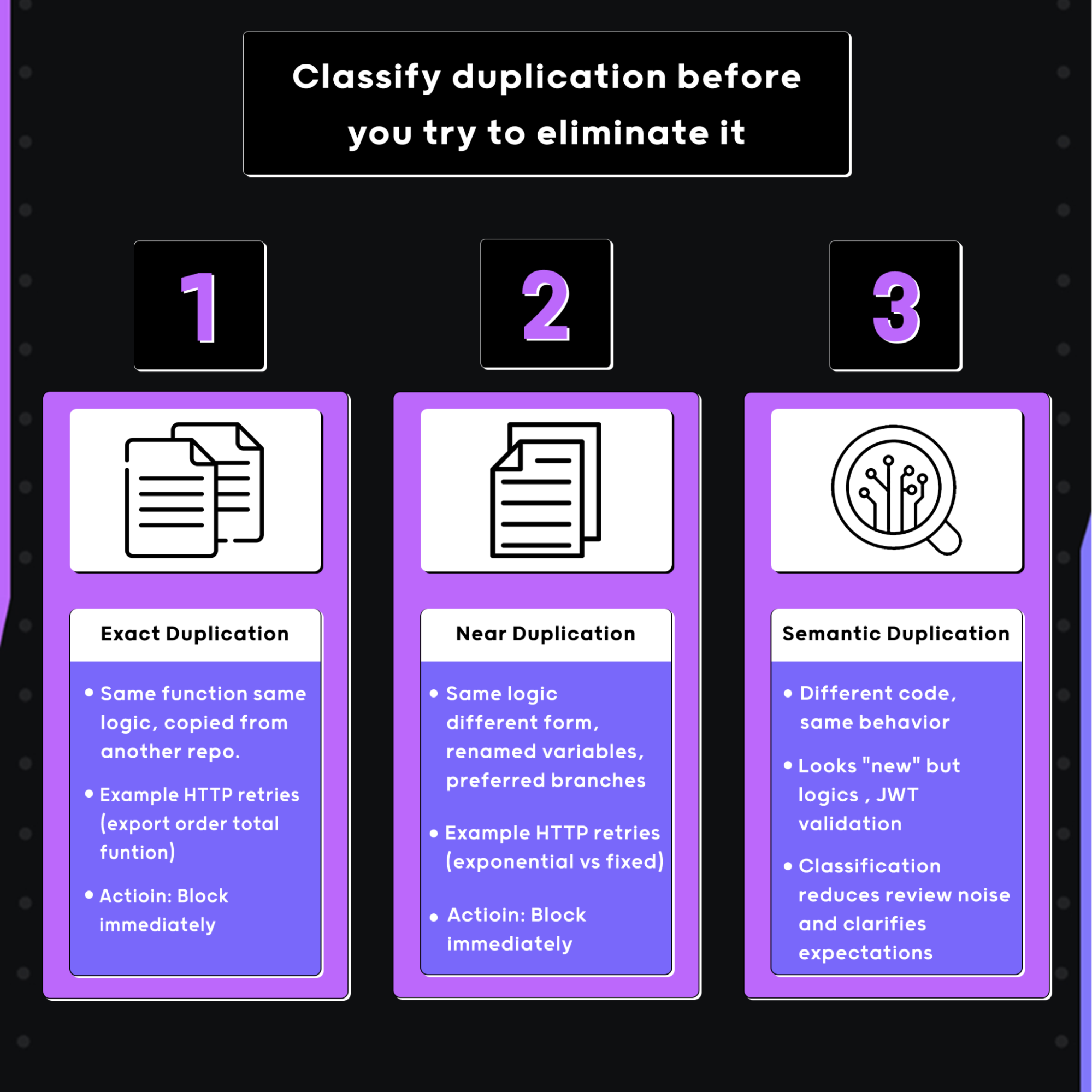Classify duplication before you try to eliminate it 
