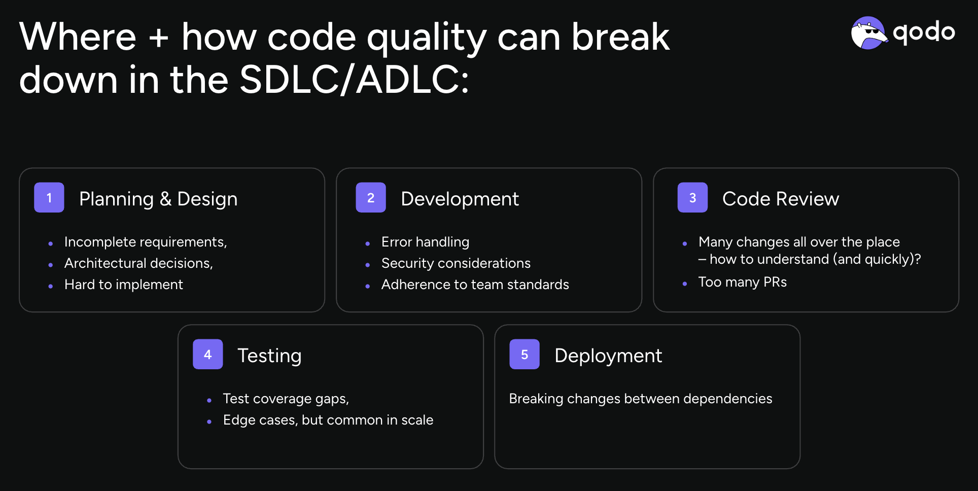 AI Coding Needs a Centralized Context Plane and Verification - Qodo
