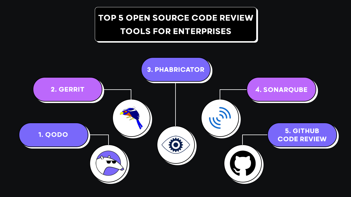 Top 5 Open Source Code Review Tools