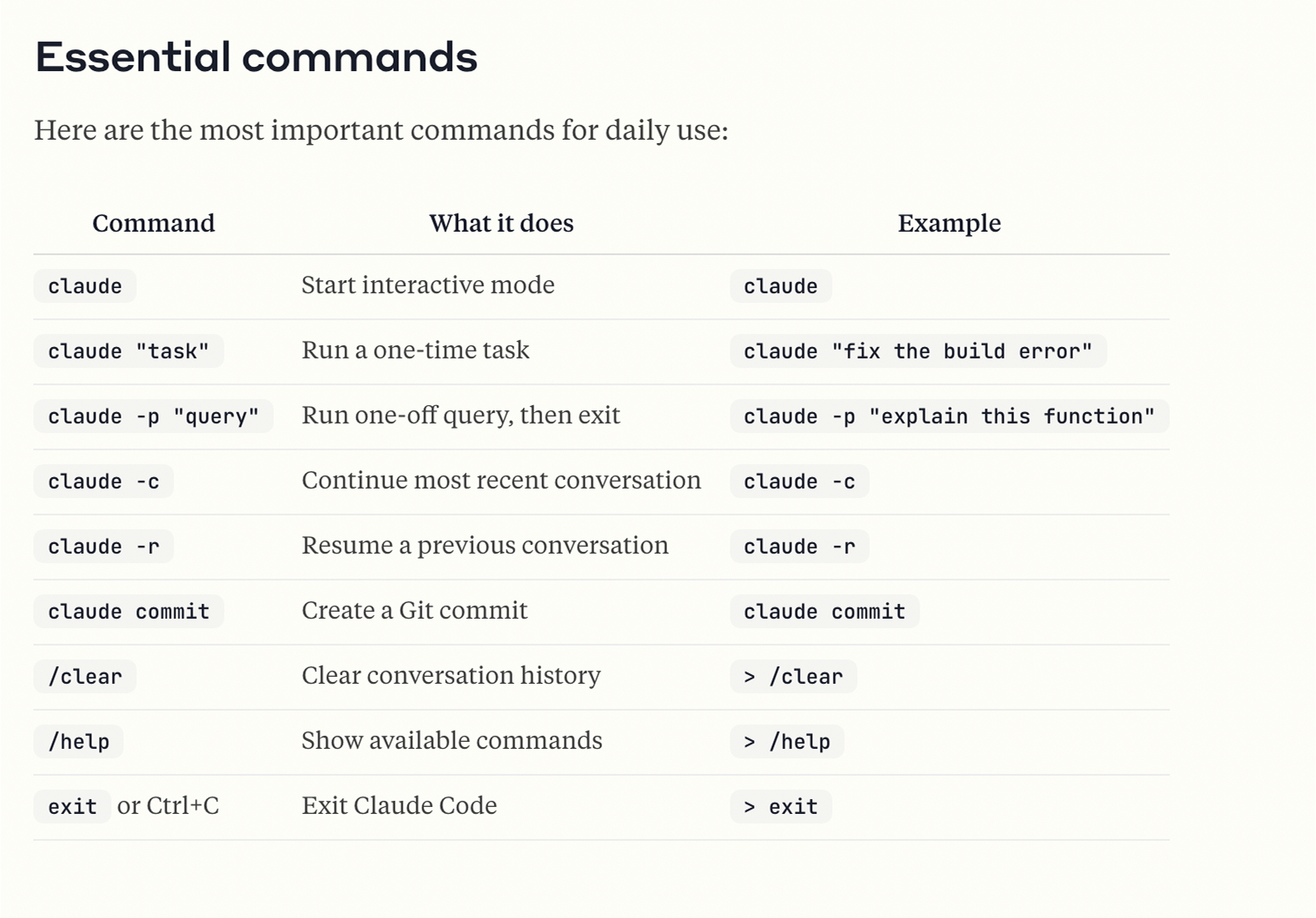 Claude Code essential CLI commands reference table showing interactive mode, one-off queries, git commit, and conversation controls
