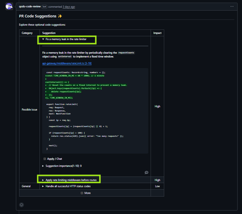 Qodo PR Code Suggestions panel showing three actionable fixes: a high-impact fix for a memory leak in the rate limiter using a fixed time window with periodic cleanup, a high-impact fix to apply rate limiting middleware before routes, and a low-impact fix to handle all successful HTTP status codes.