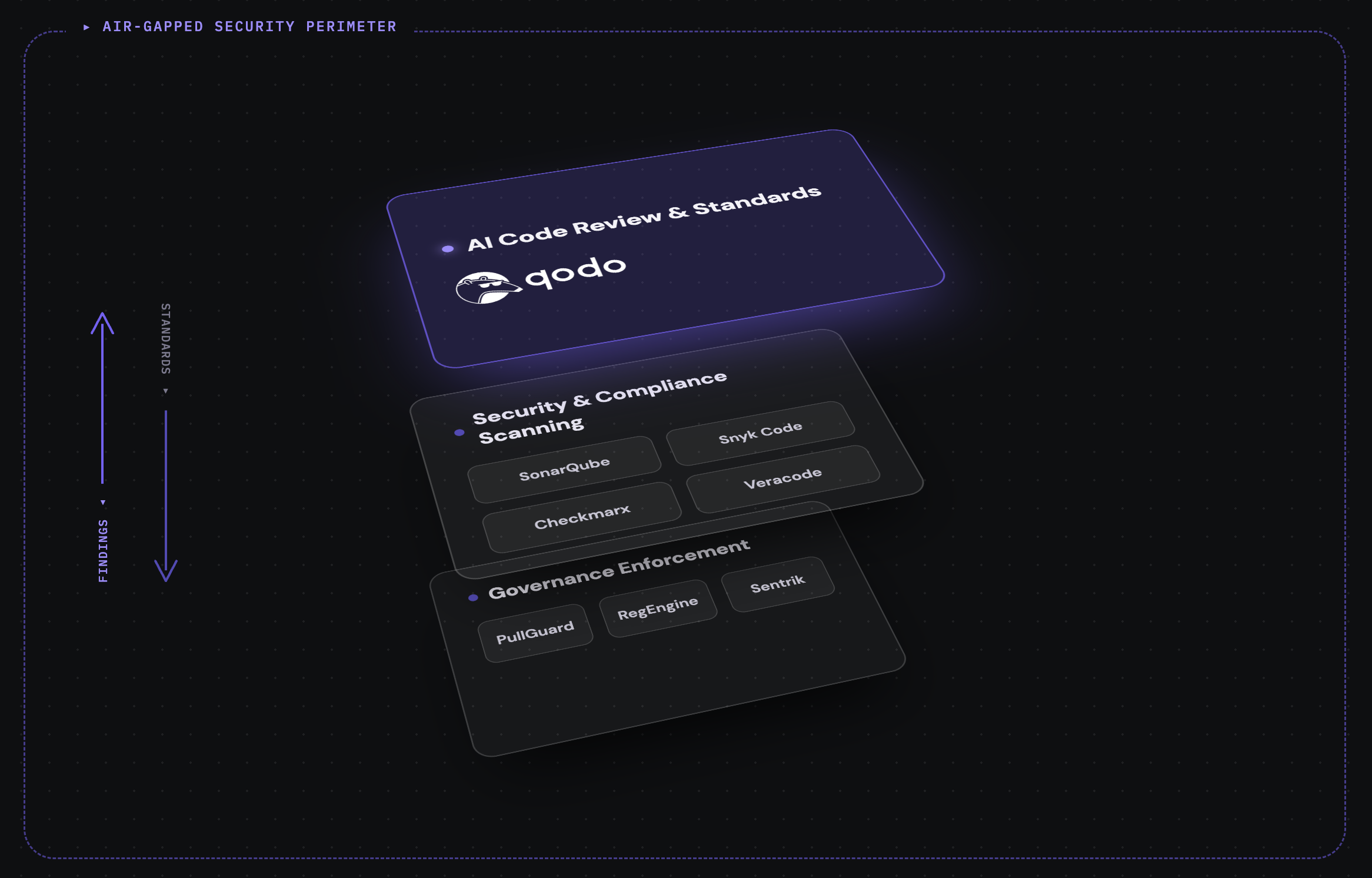 Best AI Code Review Tools for Regulated Industries in 2026 - Qodo