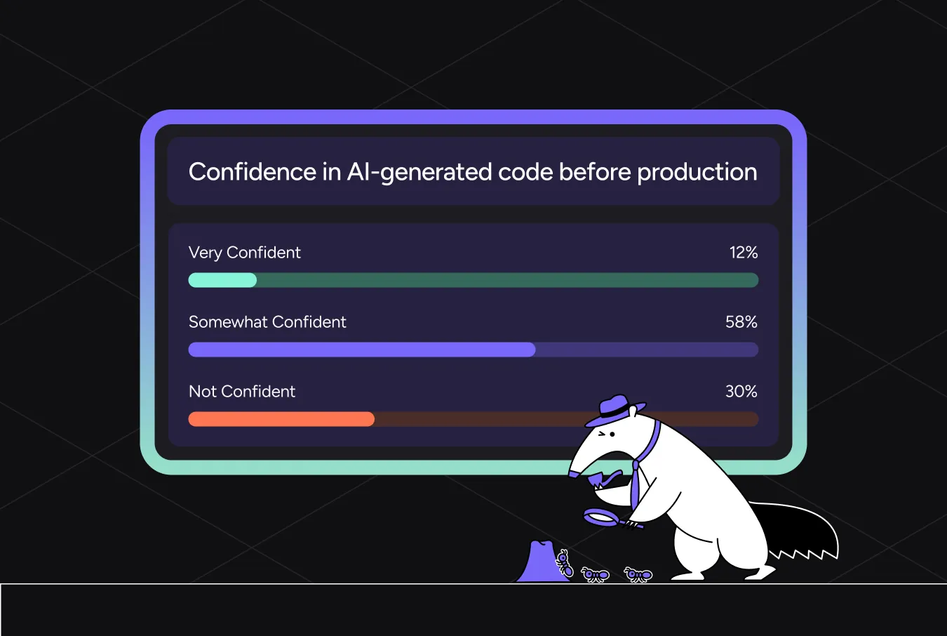The AI Code Quality Gap: What 100 Engineering Leaders Told Us - Qodo