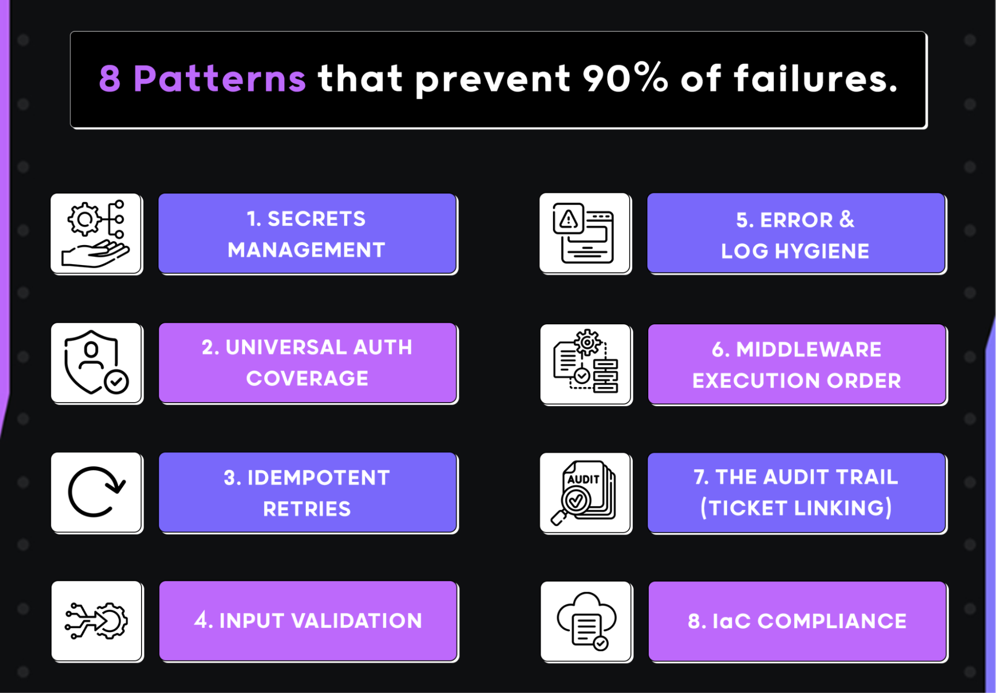 Infographic listing 8 compliance patterns: secrets management, universal auth coverage, idempotent retries, input validation, error and log hygiene, middleware execution order, audit trail/ticket linking, and IaC compliance