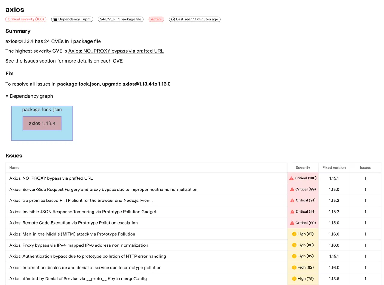 Sourcery dependency detail view grouping 24 axios CVEs into a single recommended upgrade